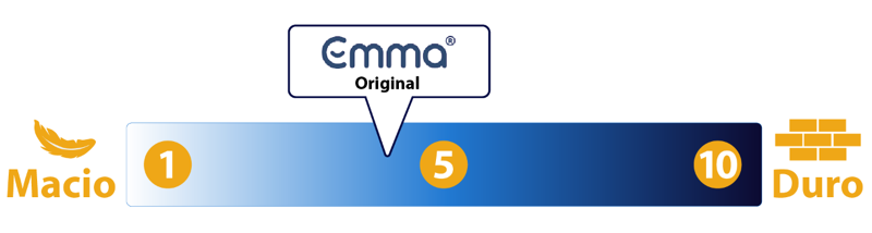 É assim que avaliamos a firmeza do colchão Emma Original